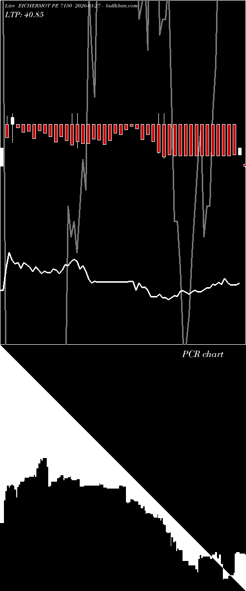  option chart EICHERMOT PE 7150 2026-01-27 