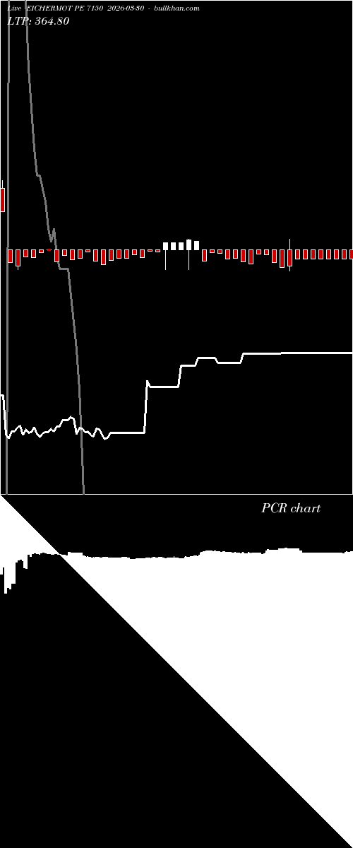  option chart EICHERMOT PE 7150 2026-03-30 