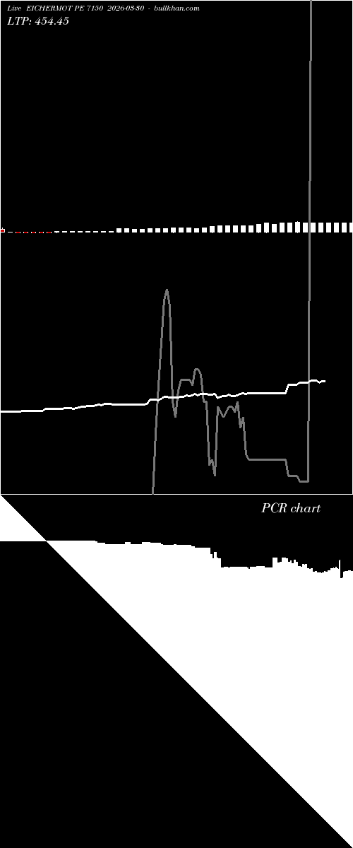  option chart EICHERMOT PE 7150 2026-03-30 