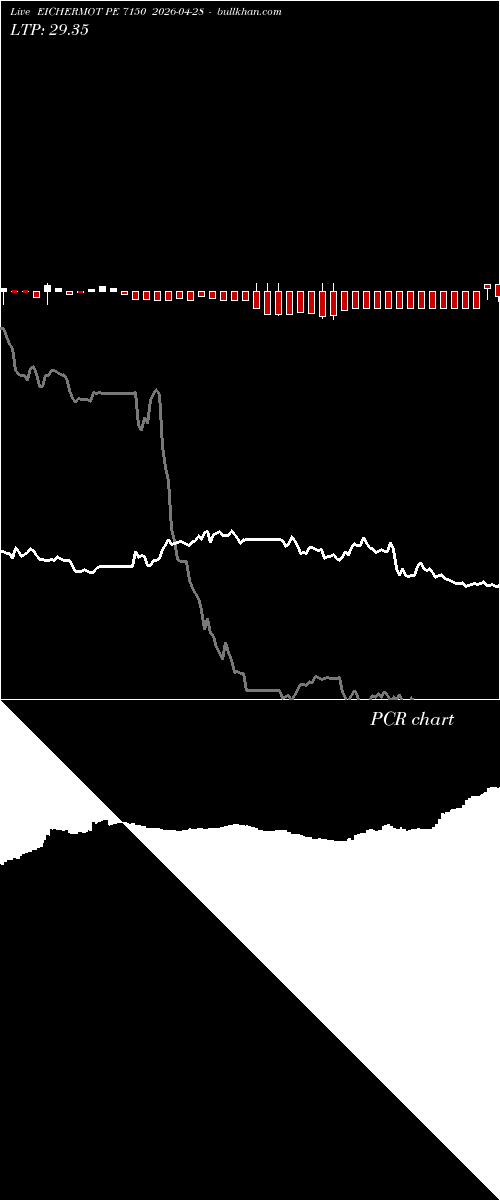  option chart EICHERMOT PE 7150 2026-04-28 