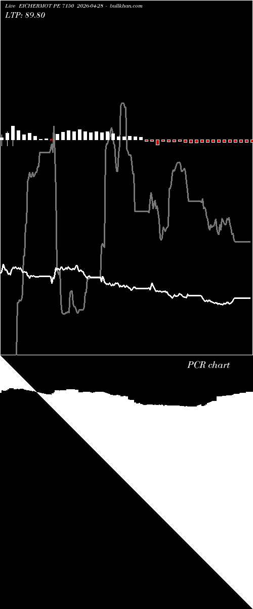  option chart EICHERMOT PE 7150 2026-04-28 