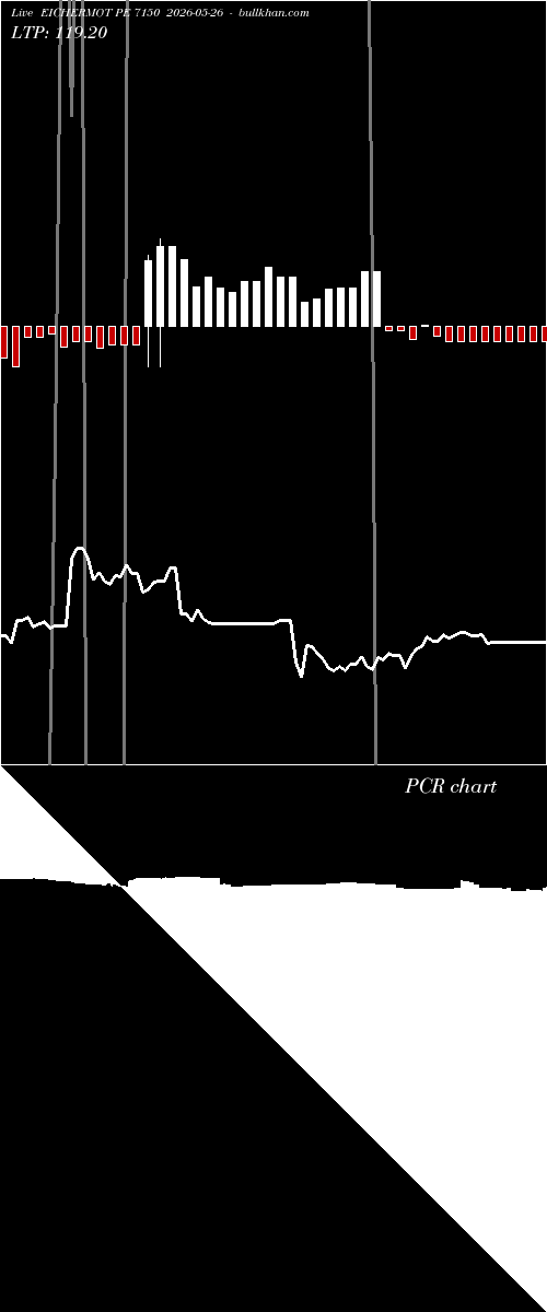  option chart EICHERMOT PE 7150 2026-05-26 