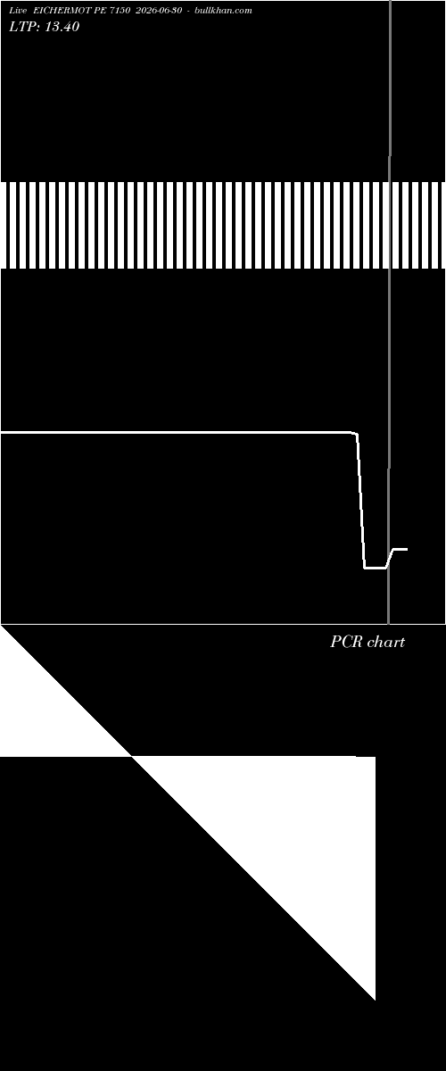  option chart EICHERMOT PE 7150 2026-06-30 