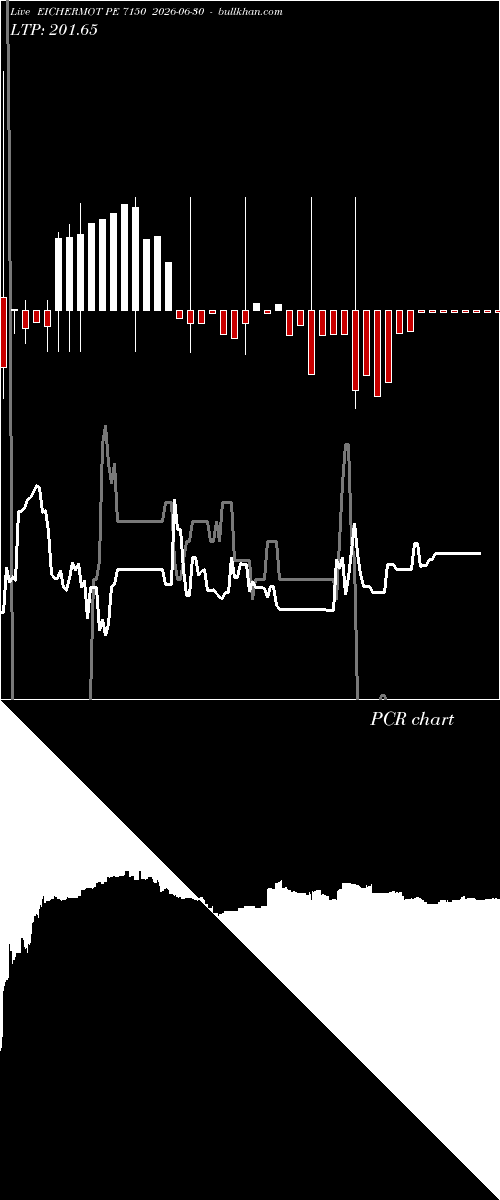  option chart EICHERMOT PE 7150 2026-06-30 