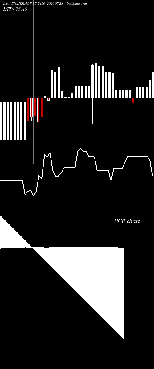  option chart EICHERMOT PE 7150 2026-07-28 