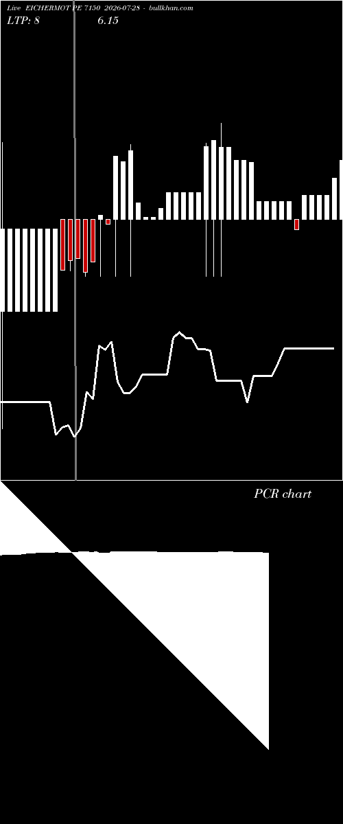  option chart EICHERMOT PE 7150 2026-07-28 