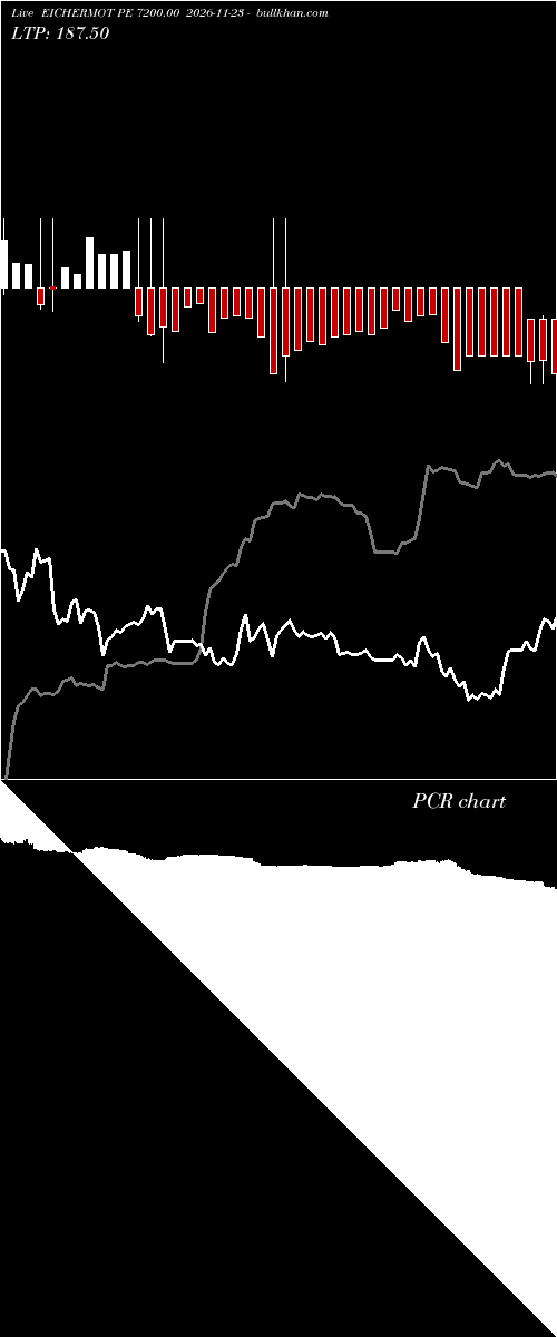  option chart EICHERMOT PE 7200.00 2026-11-23 