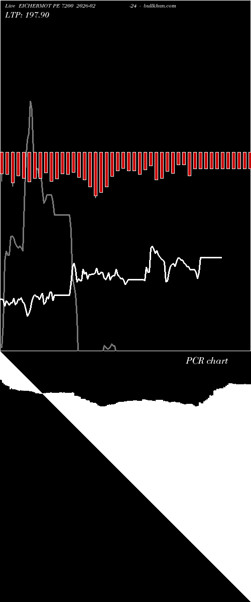  option chart EICHERMOT PE 7200 2026-02-24 