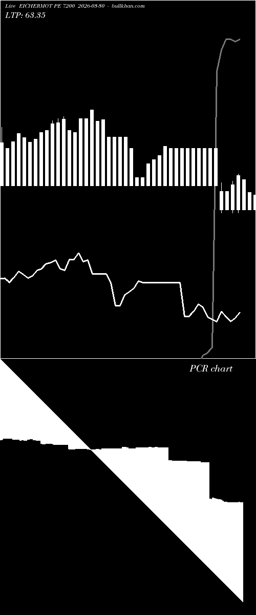  option chart EICHERMOT PE 7200 2026-03-30 