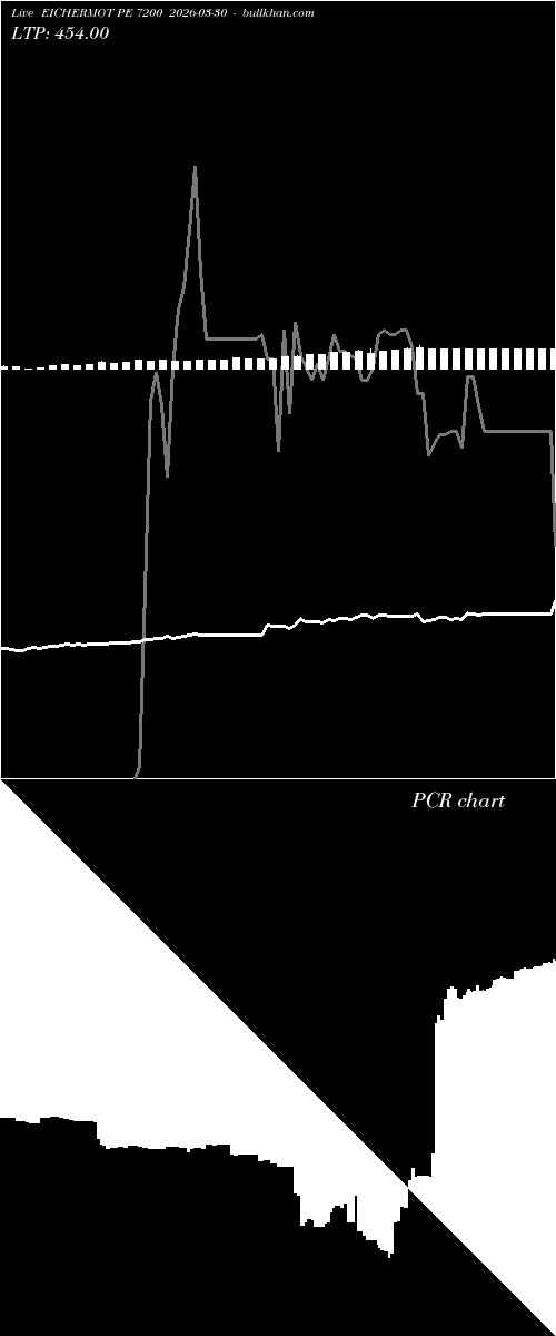  option chart EICHERMOT PE 7200 2026-03-30 