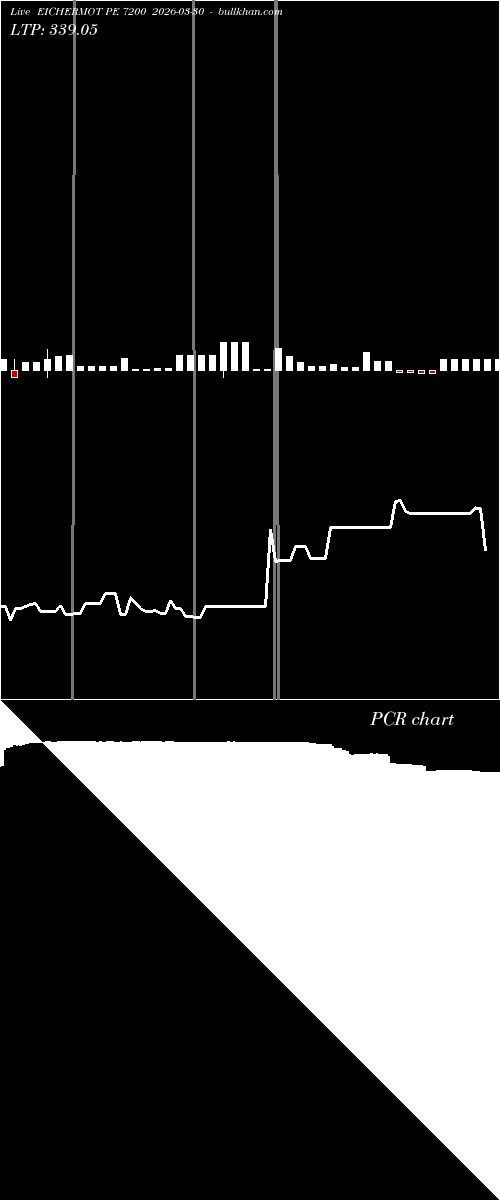  option chart EICHERMOT PE 7200 2026-03-30 
