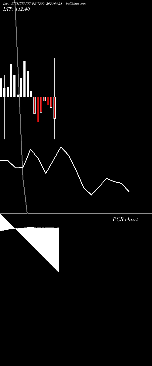  option chart EICHERMOT PE 7200 2026-04-28 