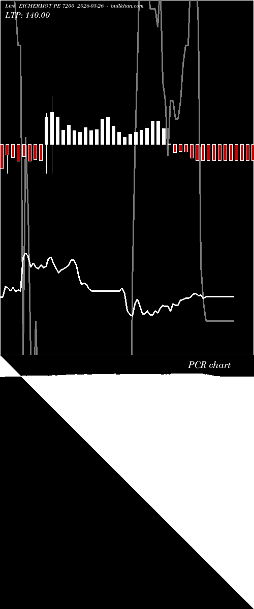  option chart EICHERMOT PE 7200 2026-05-26 
