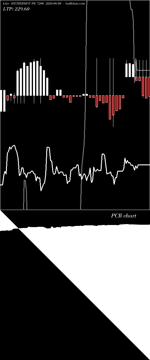  option chart EICHERMOT PE 7200 2026-06-30 
