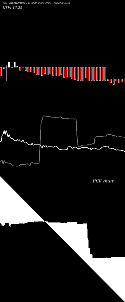  option chart EICHERMOT PE 7200 2026-09-29 