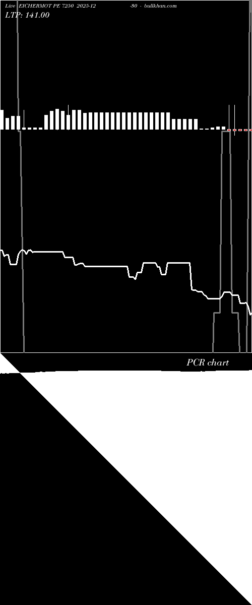  option chart EICHERMOT PE 7250 2025-12-30 