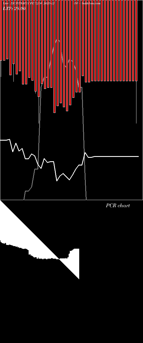  option chart EICHERMOT PE 7250 2025-12-30 