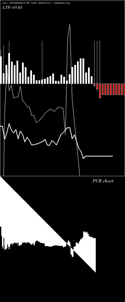 option chart EICHERMOT PE 7250 2026-01-27 