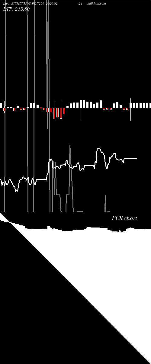  option chart EICHERMOT PE 7250 2026-02-24 