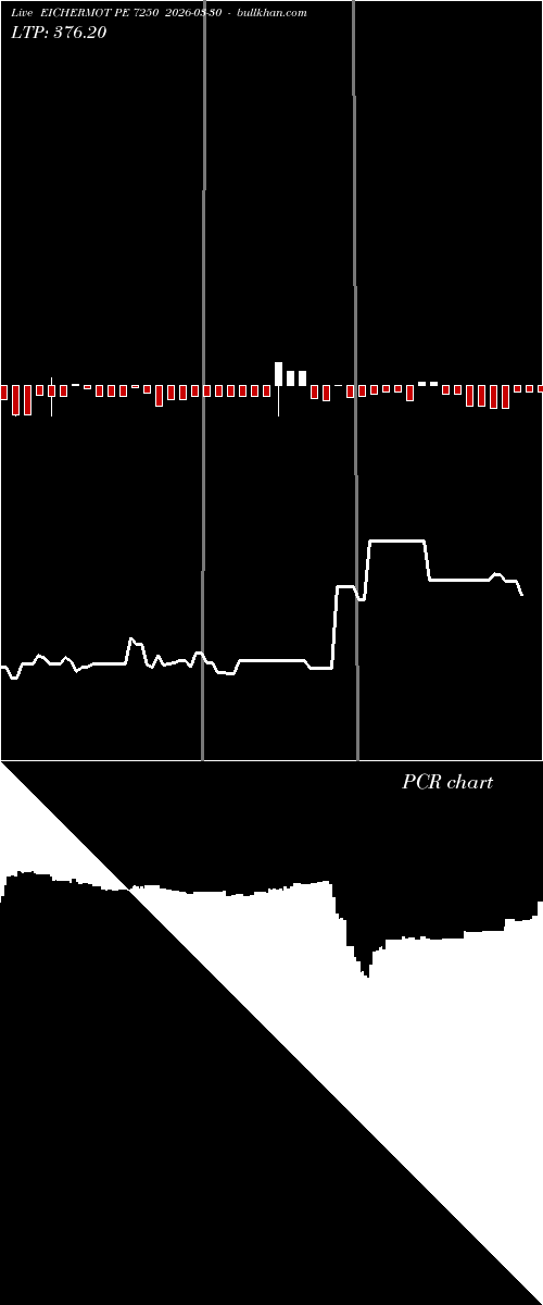  option chart EICHERMOT PE 7250 2026-03-30 