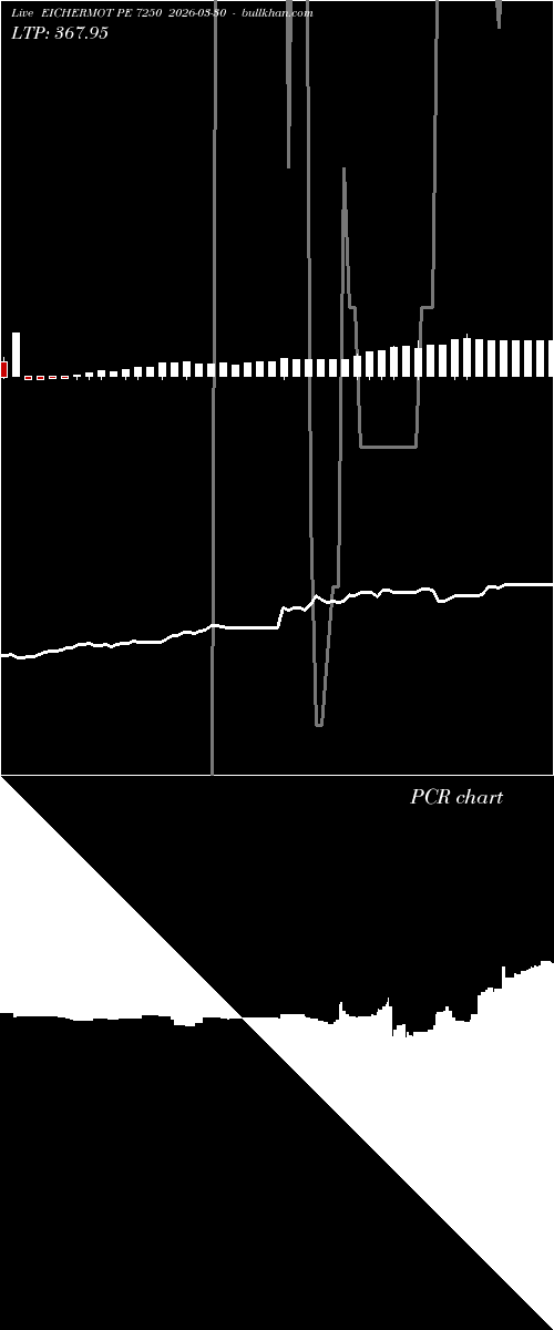 option chart EICHERMOT PE 7250 2026-03-30 