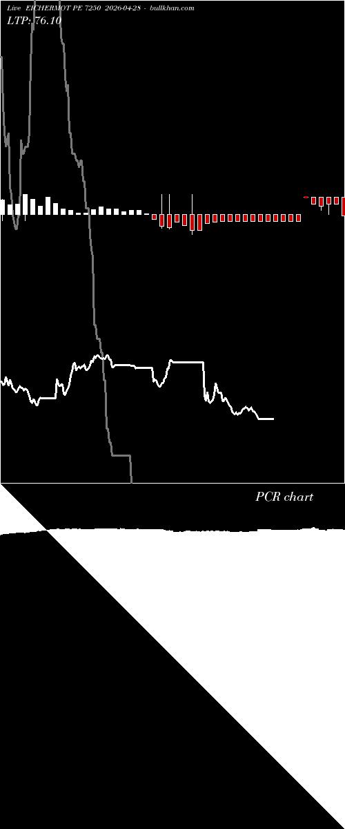  option chart EICHERMOT PE 7250 2026-04-28 