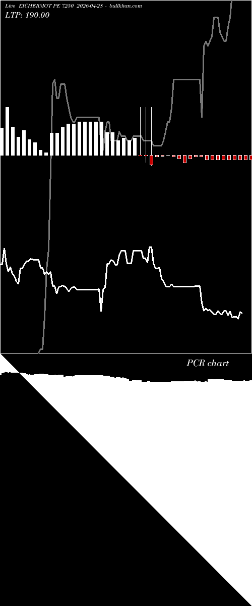  option chart EICHERMOT PE 7250 2026-04-28 