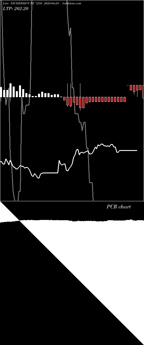  option chart EICHERMOT PE 7250 2026-04-28 