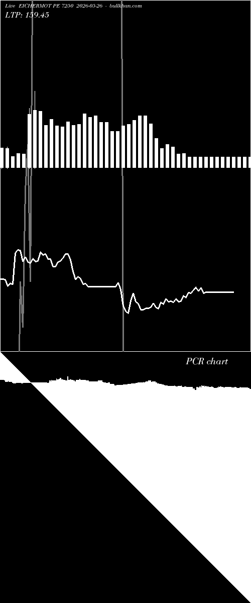  option chart EICHERMOT PE 7250 2026-05-26 