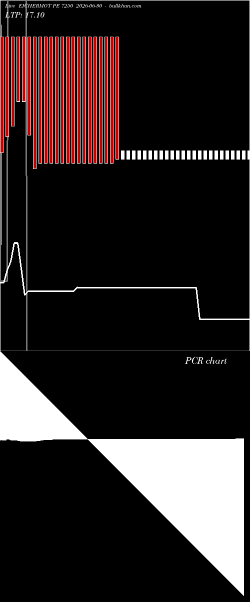  option chart EICHERMOT PE 7250 2026-06-30 