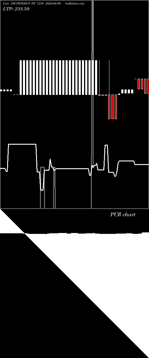  option chart EICHERMOT PE 7250 2026-06-30 