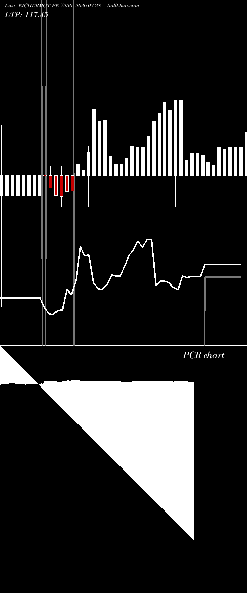  option chart EICHERMOT PE 7250 2026-07-28 