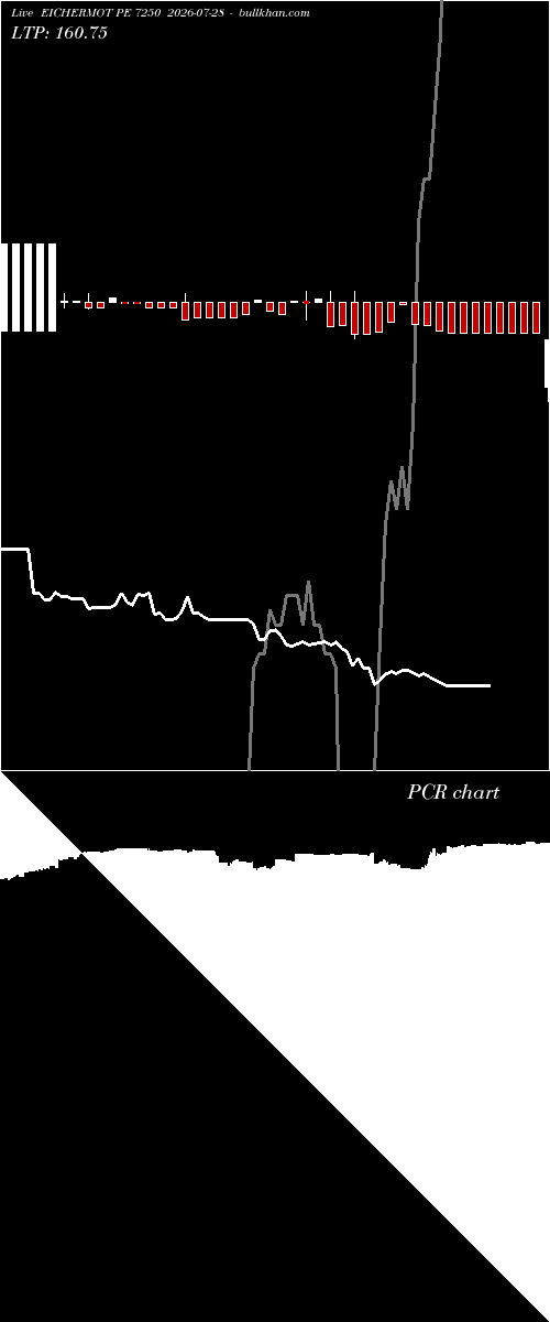  option chart EICHERMOT PE 7250 2026-07-28 