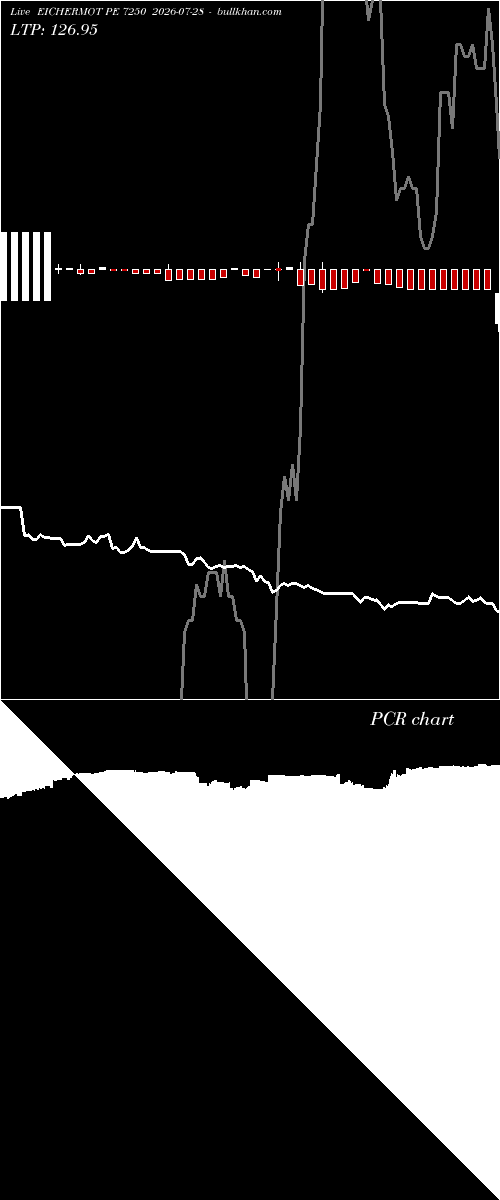  option chart EICHERMOT PE 7250 2026-07-28 