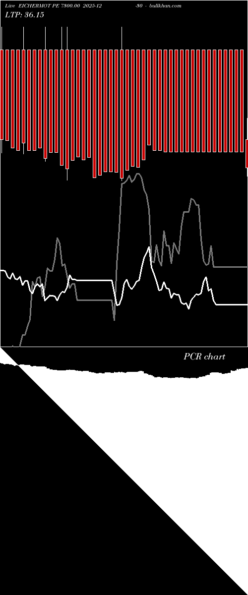  option chart EICHERMOT PE 7300.00 2025-12-30 