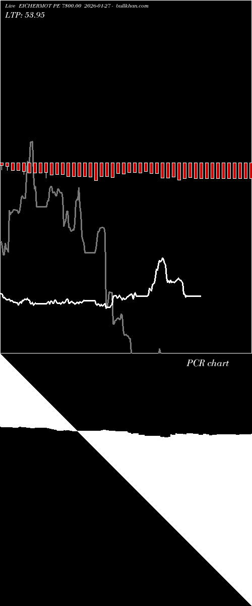  option chart EICHERMOT PE 7300.00 2026-01-27 