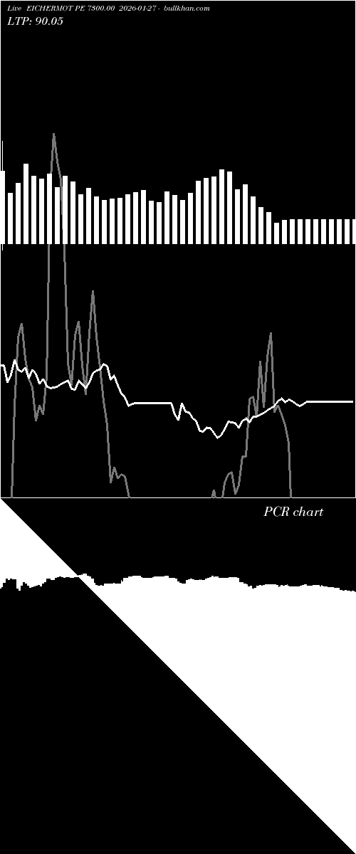  option chart EICHERMOT PE 7300.00 2026-01-27 
