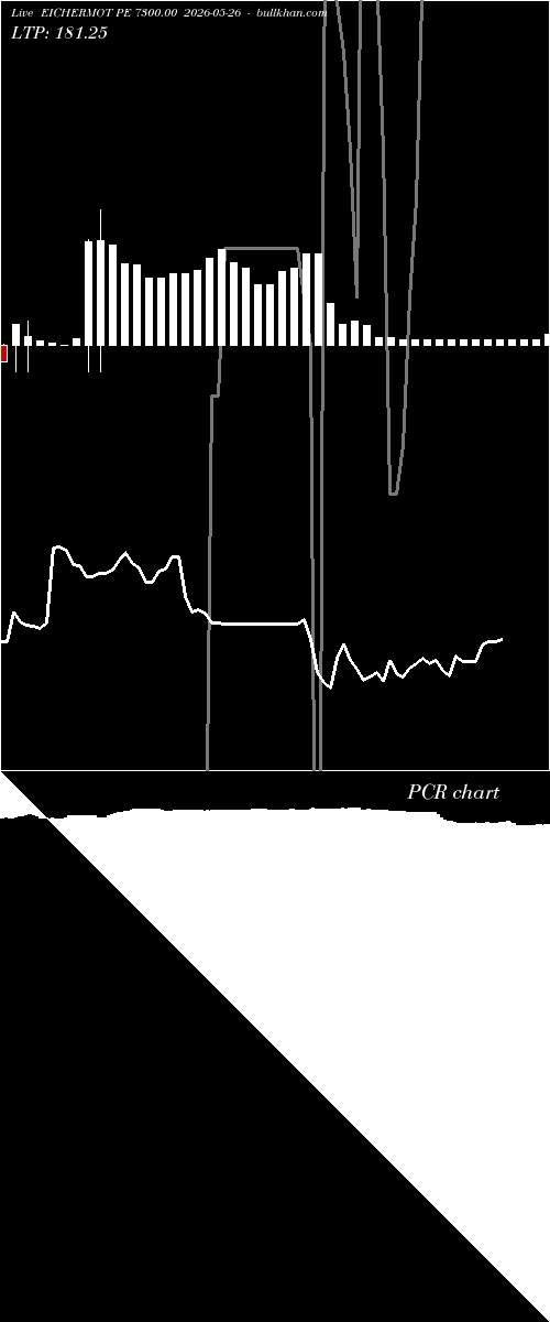  option chart EICHERMOT PE 7300.00 2026-05-26 