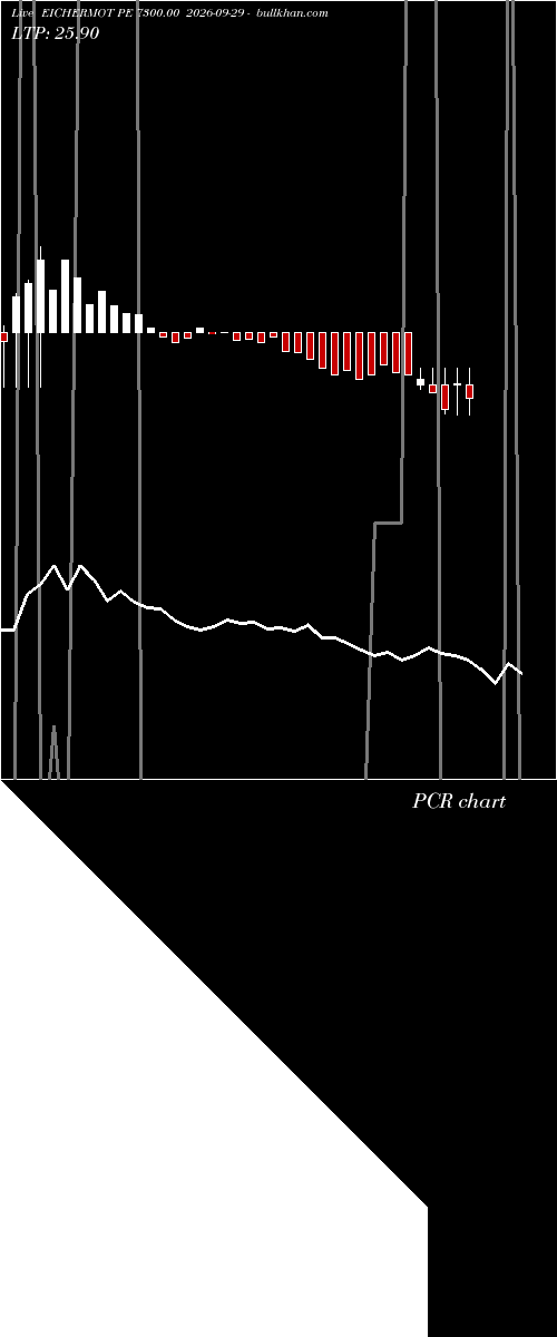  option chart EICHERMOT PE 7300.00 2026-09-29 