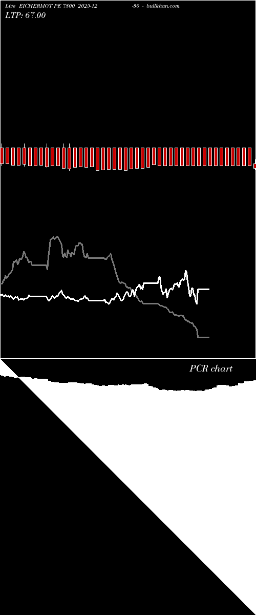  option chart EICHERMOT PE 7300 2025-12-30 