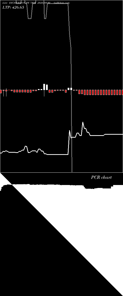  option chart EICHERMOT PE 7300 2026-03-30 