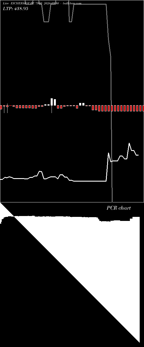  option chart EICHERMOT PE 7300 2026-03-30 