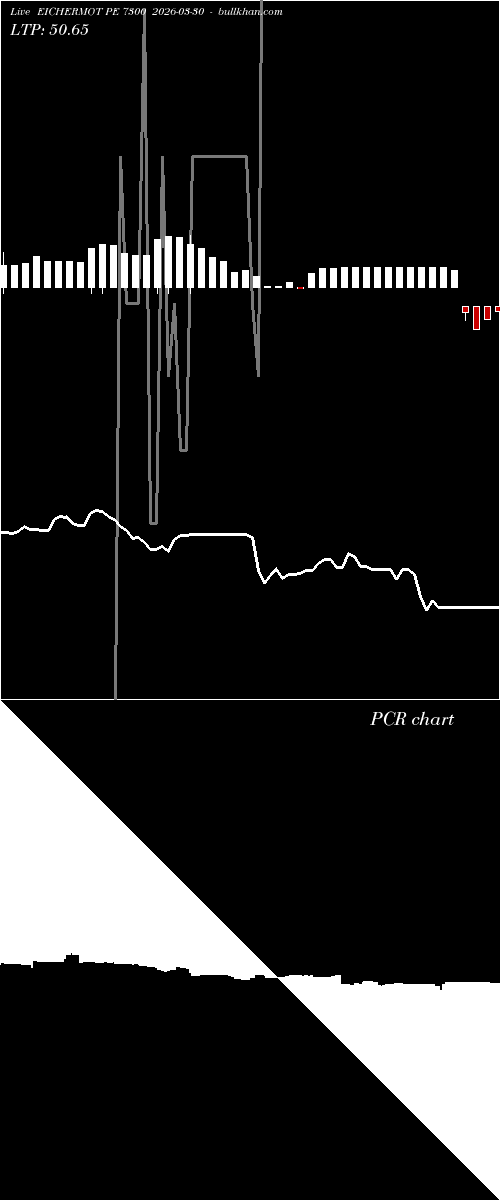  option chart EICHERMOT PE 7300 2026-03-30 
