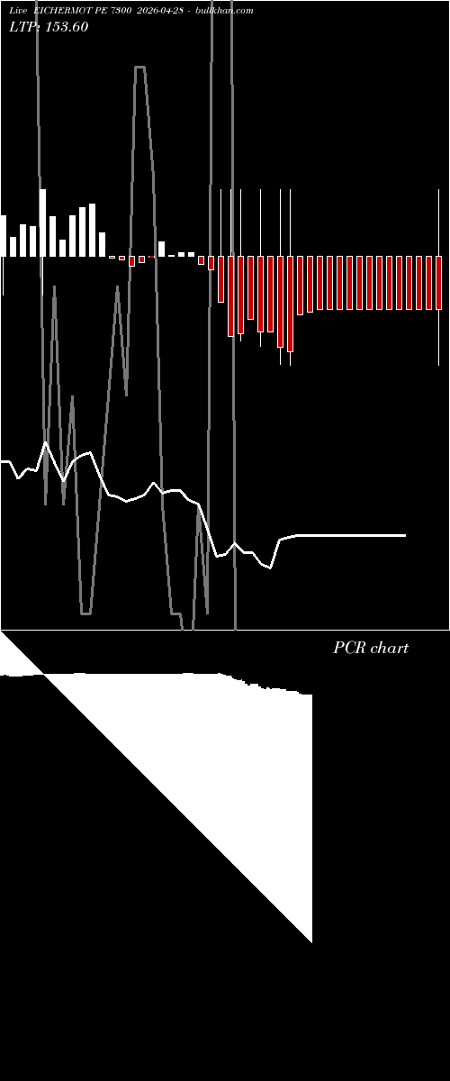  option chart EICHERMOT PE 7300 2026-04-28 