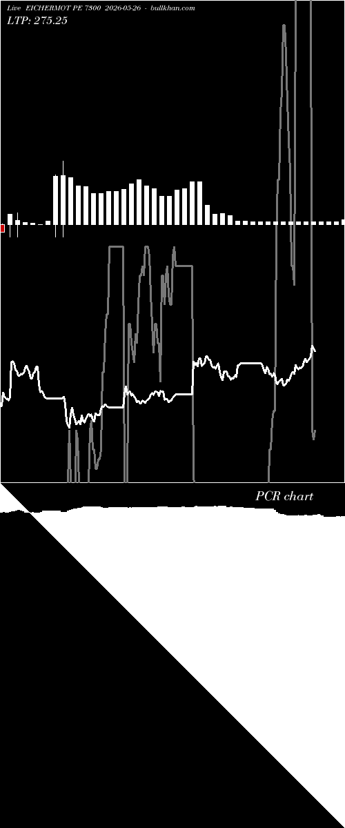  option chart EICHERMOT PE 7300 2026-05-26 