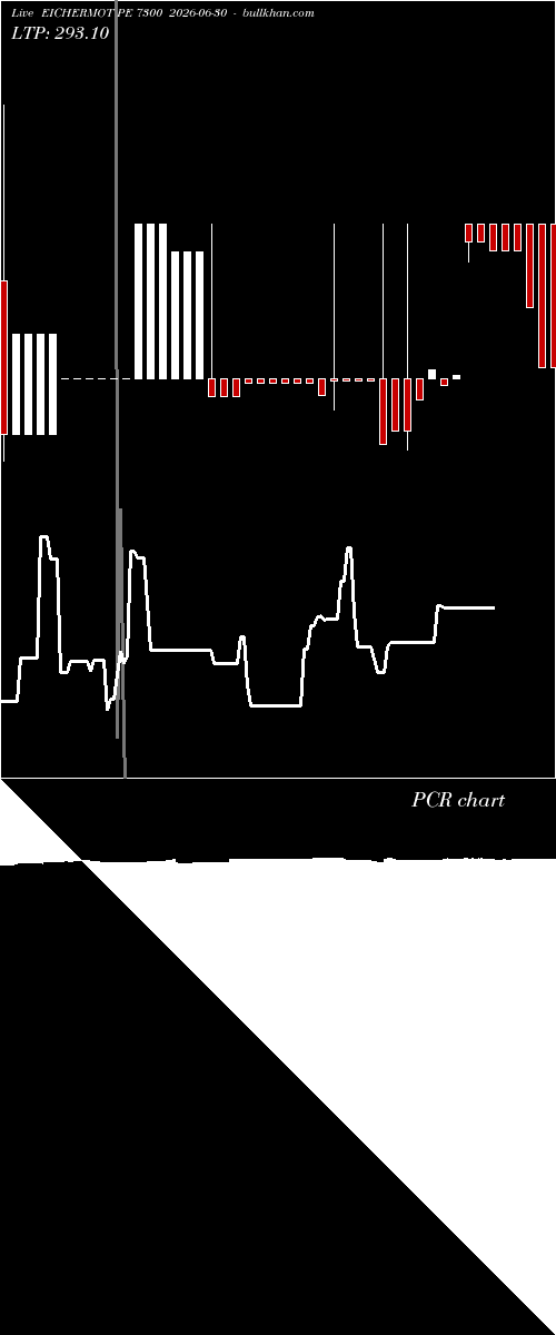  option chart EICHERMOT PE 7300 2026-06-30 
