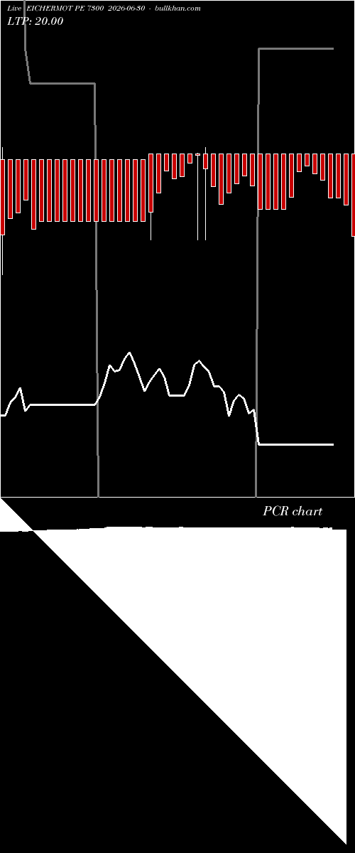  option chart EICHERMOT PE 7300 2026-06-30 