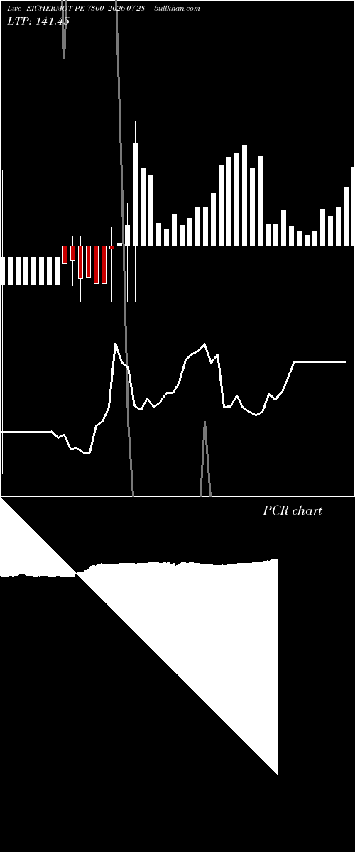  option chart EICHERMOT PE 7300 2026-07-28 