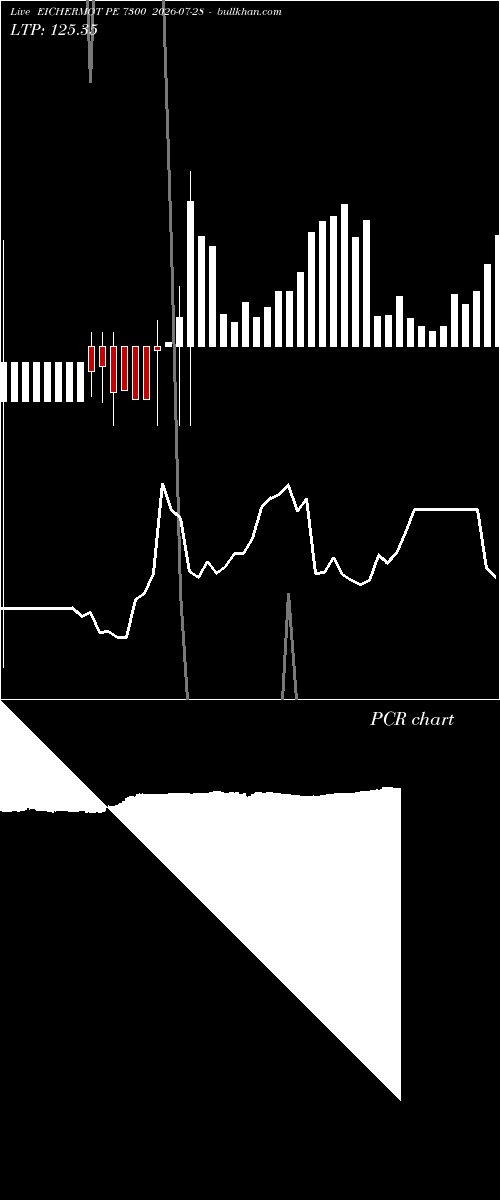  option chart EICHERMOT PE 7300 2026-07-28 