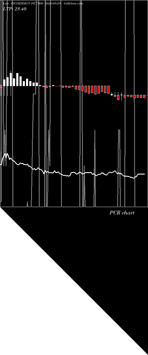  option chart EICHERMOT PE 7300 2026-09-29 